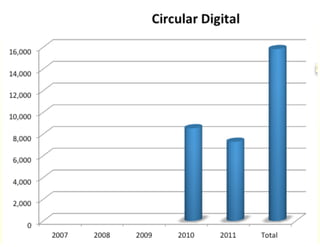 Medellín: A digital city