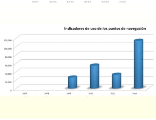 Medellín: A digital city