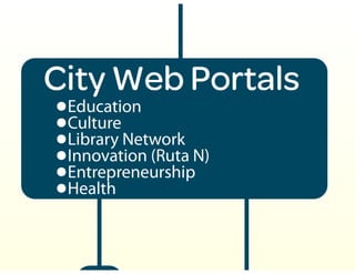 Medellín: A digital city