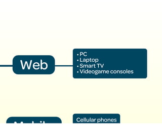 Medellín: A digital city