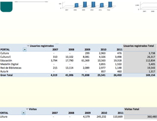 Medellín: A digital city