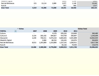Medellín: A digital city