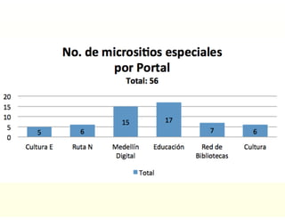 Medellín: A digital city