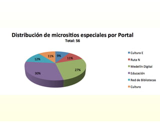 Medellín: A digital city