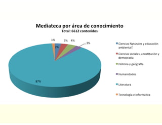 Medellín: A digital city