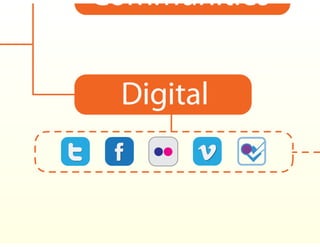 Medellín: A digital city