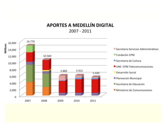 Medellín: A digital city
