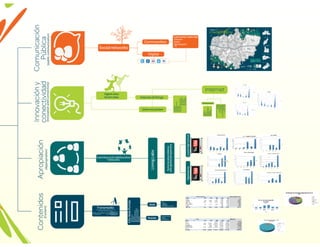 Medellín: A digital city