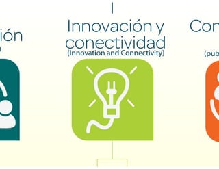 Medellín: A digital city