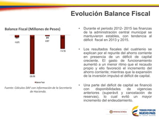 Evolución Balance Fiscal
• Durante el periodo 2012- 2015 las finanzas
de la administración central municipal se
mantuvieron estables, con tendencia al
déficit fiscal en 2013 y 2015.
• Los resultados fiscales del cuatrienio se
explican por el repunte del ahorro corriente
en presencia de un déficit de capital
creciente. El gasto de funcionamiento
aumentó a un menor ritmo que el recaudo
propio y ello favoreció el incremento del
ahorro corriente; mientras que la expansión
de la inversión impulsó el déficit de capital.
• Una parte del déficit de capital se financió
con disponibilidades de vigencias
anteriores (superávit y cancelación de
reservas), lo cual evitó un mayor
incremento del endeudamiento.
Fuente: Cálculos DAF con información de la Secretaría
de Hacienda.
Balance Fiscal (Millones de Pesos)
-19.870
-326.059
-8.857
-114.736
2012 2013 2014 2015
Balance Fiscal
 