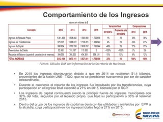 Comportamiento de los Ingresos
• En 2015 los ingresos disminuyeron debido a que en 2014 se recibieron $1.4 billones,
provenientes de la fusión UNE –TIGO, que no se percibieron nuevamente por ser de carácter
extraordinario.
• Durante el cuatrienio el repunte de los ingresos fue impulsado por las transferencias, cuya
participación en el ingreso total ascendió a 27% en 2015, liderada por el SGP.
• Los ingresos de capital continuaron siendo la principal fuente de ingresos municipales con
37% del total, seguidos por el recaudo propio, que bajó su participación a 36% al terminar
2015.
• Dentro del grupo de los ingresos de capital se destacan las utilidades transferidas por EPM a
la alcaldía, cuya participación en los ingresos totales llegó a 21% en 2015.
Fuente: Cálculos DAF con información de la Secretaría de Hacienda.
SGP
2015/2014
Promedio Año
2015/2012
2012 2015
Ingresos de Recaudo Propio 1.381.454 1.506.082 1.590.968 1.722.658 1% 3% 38% 36%
Ingresos por Transferencias 875.701 1.088.031 1.158.201 1.284.942 4% 9% 24% 27%
Ingresos de Capital 998.954 1.172.280 2.608.052 1.186.844 -49% 3% 27% 25%
Desembolsos de Crédito 52.000 318.187 115.500 0 -100% -100% 1% 0%
Recursos del Balance (superávit, cancelación de reservas) 344.055 388.520 454.361 556.124 15% 13% 9% 12%
TOTAL INGRESOS 3.652.164 4.473.101 5.927.081 4.750.568 -25% 5% 100% 100%
valores en millones de $
Composiciones
Concepto 2014 20152012 2013
Variación Real
 
