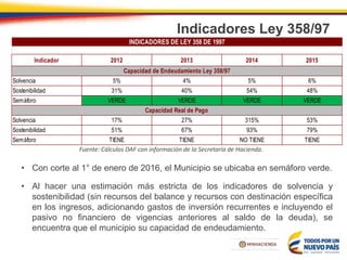 Indicadores Ley 358/97
• Con corte al 1° de enero de 2016, el Municipio se ubicaba en semáforo verde.
• Al hacer una estimación más estricta de los indicadores de solvencia y
sostenibilidad (sin recursos del balance y recursos con destinación específica
en los ingresos, adicionando gastos de inversión recurrentes e incluyendo el
pasivo no financiero de vigencias anteriores al saldo de la deuda), se
encuentra que el municipio su capacidad de endeudamiento.
Fuente: Cálculos DAF con información de la Secretaría de Hacienda.
Indicador 2012 2013 2014 2015
Solvencia 5% 4% 5% 6%
Sostenibilidad 31% 40% 54% 48%
Semáforo VERDE VERDE VERDE VERDE
Solvencia 17% 27% 315% 53%
Sostenibilidad 51% 67% 93% 79%
Semáforo TIENE TIENE NO TIENE TIENE
Capacidad Real de Pago
INDICADORES DE LEY 358 DE 1997
Capacidad de Endeudamiento Ley 358/97
 