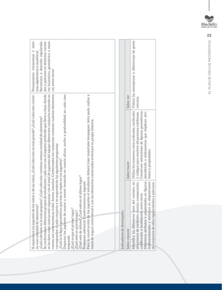 23
ELPLANDEÁREADEMATEMÁTICAS
Siseparamoslosjuguetesdelosniñosydelasniñas,¿Cuálcolecciónesmásgrande?¿Cuálcoleccióncontie-
nemáscantidaddeelementos?
¿Cuálcoleccióneslamáspequeña?¿Cuálcoleccióncontienemenoscantidaddeelementos?
Seconformarandiferentesgruposdeestudiantes,cadaunoconeljuguetepreferidoquellevoaclase,donde
selesdarácomoinstrucciónorganizarconeltotaldejuguetesdelequipodiferentesconjuntosteniendoen
cuentasuscaracterísticas(color,forma,tamaño).Conformadoslosconjuntoscontaráncuántoselementos
correspondenacadaconjuntoyseresponderánlassiguientespreguntas:
¿Cuáleslaﬁgurageométricaquemásserepiteenlosjuguetes?
Organizalosjuguetesdemayoramenorteniendoencuentaaltura,anchoyprofundidad,encadacaso
responde:
¿Cuálocupaelprimerlugar?
¿Cuálestáenquintolugar?
¿Cuálestádeúltimo?¿Cuálestáenelúltimolugar?
Propuestaadicional:Construyamosunjuguete
Paralaconstruccióndelosjugueteselestudiantedeberátraermateriales(empaques,tetrapack,cajitasy
vasosdeyogurt,entreotros)yconloselementosconstruidosinventarásupropiahistoria.
Pensamientovariacionalysiste-
masalgebraicosyanalíticos
Reconozcoydescriboregularida-
desypatronesendistintoscontex-
tos(numérico,geométricoymusi-
cal,entreotros)
Indicadoresdedesempeño
SaberconocerSaberhacerSaberser
Identiﬁcalosdiferentesusosdelnúmeroen
situacionesdemedición,conteo,comparación,
codiﬁcaciónylocalización,entreotros.
Diferenciaatributosypropiedadesenﬁguras
tridimensionalesyreconoceendisposiciones
deconjuntosdeellasregularidadesypatrones.
Utilizalosnúmeroscomoordinales,cardinales
ycódigospararesolversituacionescotidianas.
Construyeseriacionesdeﬁgurasgeométricas
atendiendoaindicacionesqueimplicanatri-
butosypropiedades.
Valoralassemejanzasydiferenciasdegente
cercana.
 