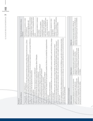 24
ELPLANDEÁREADEMATEMÁTICAS
Periodo2
SituaciónproblemaEjesdelosestándaresolinea-
mientos
“Organizandonuestrobibliobanco”
Alainstitucióneducativa,llegarontrescoleccionesdelibrosquedonóelPlanNacionaldeLectura.¿Cómo
podemosorganizarestoslibrosenelsalón?¿Cómoorganizaríamoselbibliobanco?
Seeligeconlaparticipacióndetodoslosniñosunespacioenelaulaparaorganizarnuestrapropiabiblioteca,
teniendoencuentaparaellolassiguientesindicaciones.
Preguntasorientadoras
¿Quéesunabiblioteca?¿Quéseorganizaenunabiblioteca?
¿Cómoseríalaestructuradeunarmariooestanteparaorganizarlibros?Dibújalo.
¿Cuántasbaldosasocupaelestanteparalabiblioteca?
¿Decuántoscompartimentossedisponeparaorganizarloslibros?
¿Cuáleselcompartimentoquemáslibrospuedecontener?
¿Cuáleselquemenoslibrospuedecontener?
¿Encuántascategoríaspodemosorganizarloslibros?
¿Quéesmásnumeroso,lascategoríasenquepodemosclasiﬁcarloslibrosolacantidaddecompartimentos
paraubicarlas?
¿Cuáleslacategoríamásnumerosa?
Silasorganizamosporcantidaddelibrosydemayorcantidadamenorcantidad,¿cuálseríalaúltimacatego-
ríaenserubicada?
¿Quénúmerosidentiﬁcaráncadacolecciónyellugardondevaubicadaparamantenerlaenorden?
¿Cuálseráelcriteriomásprácticoparaorganizarcadacolección:altodeloslibros,masa,peso,volumen?
Sideseamosforrarloslibrosparaqueseprotejanmás,¿Cómopodremossabercuántopapelnecesitaremos
paracadauno?
Unavezorganizadosloslibroselaboraremosuninventariodelabiblioteca,paraellorecolectaremoslainfor-
maciónporcategoríasylapresentaremosenunatablaquenospermitaademásllevarelcontroldelostítulos
quelosniñosvanprestando.
Pensamientonuméricoysiste-
masnuméricos
Reconozcosigniﬁcadosdel
númeroendiferentescontextos
(medición,conteo,comparación,
codiﬁcaciónylocalizaciónentre
otros)
Pensamientométricoysistema
demedidas
Reconozcoenlosobjetos
propiedadesoatributosque
sepuedanmedir(longitud,
área,volumen,capacidad,peso
ymasa)y,enloseventos,su
duración.
Pensamientoaleatorioysiste-
madedatos
Clasiﬁcoyorganizodatosde
acuerdoacualidadesyatributos
ylospresentoentablas.
Indicadoresdedesempeño
SaberconocerSaberhacerSaberser
Comprendedistintosusosdelosnúmeros
segúnloscontextosenqueaparecen.
Reconocepropiedadesycaracterísticasde
loscuerposycomprendecómoclasiﬁcarlosy
presentarestainformaciónentablas.
Usalosnúmerosparacontar,comparary
organizarelementosdeunacolección.
Clasiﬁcayorganizacuerposconbaseensus
propiedadesyatributosypresentalosdatos
entablas.
Realizaaccionesqueayudanaaliviarel
malestardepersonascercanas;maniﬁestasa-
tisfacciónalpreocuparseporsusnecesidades.
 