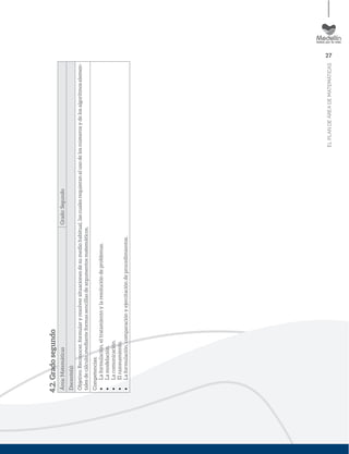 27
ELPLANDEÁREADEMATEMÁTICAS
4.2.Gradosegundo
Área:MatemáticasGrado:Segundo
Docente(s):
Objetivo:Reconocer,formularyresolversituacionesdesumediohabitual,lascualesrequieranelusodelosnúmerosydelosalgoritmoselemen-
talesdecálculo,medianteformassencillasdeargumentosmatemáticos.
Competencias:
Laformulación,eltratamientoylaresolucióndeproblemas.
Lamodelación.
Lacomunicación.
Elrazonamiento.
Laformulación,comparaciónyejercitacióndeprocedimientos.
 