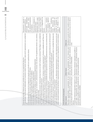 30
ELPLANDEÁREADEMATEMÁTICAS
Fichadelasestrellas:Deberánhacerestrellasdemarconmaterialdedesecho.
Fichadelpez:Conlospeceselaboradosenlaprimerasesiónharánmóviles,cadamóvilrepresentaráunaunidadde
mil.
Fichadelanguila:Decoraránlasimágenesdeanguilaqueselesdéconcuadritosdecolores.
Fichadelcangrejo:Decoraráncadacangrejocontirasdelana.
Fichadeldelfín:Conpapelglobodeberánhacerdelﬁnes.
Fichadelaballena:Haránballenasconpapelperiódico.
Alterminarcadaequipodetrabajosesocializaránlassiguientespreguntas:
¿Cuántasestrellasdemarsehicieron?¿Alcanzaríamosaformarunadecena?Siquisiéramosformarunacentena,
¿cuántasnosharíafalta?
¿Cuántasanguilassedecoraron?¿Cuántasdecenasfueronentotal?¿Cuántascentenas?Parallegaraunaunidadde
mil,¿cuántashubiéramostenidoquehacer?
¿Cuántoscangrejossealcanzaronaterminar?¿Cuántascentenasrepresentan?¿Cuántasunidadesdemil?Parafor-
marunadecenademil,¿Nosalcanza?¿Cuántosnosfaltanocuántosnossobran?
¿Cuántosdeﬁnessehicieron?¿Cuántasunidadesdemilrepresentantodos?Siquisiéramosformarunacentenademil,
¿cuántoshubiéramostenidoquehacer?
¿Cuántospecessehicieron?Entonces,¿acuántasdecenasdemilnosequivalen?¿Cuántasdecenasdemilformamos?
Sicadapezvaleunadecenademil,¿acuántasunidadesdemilequivalenestospeces?
¿Cuántasballenassehicieron?¿Cuántascentenaspodemosformar?Siquisiéramossaberlacantidaddedecenasde
milquenosrepresentan,¿cuántasserían?
Luegocadaestudiantetomaráseisﬁchas,condiferentesrepresentacionesyconellasrepresentaránúmerosdeseis
cifras,variandolaposicióndelasﬁchasyargumentandocualpatrónaplicóparasuorganizaciónyelnuevonúmero
Pensamientoespacialy
sistemasgeométricos
Desarrollohabilidades
pararelacionardirec-
ción,distanciayposición
enelespacio.
Pensamientoaleatorioy
sistemasdedatos
Representodatosrelati-
vosamientornousando
objetosconcretos,picto-
gramasydiagramasde
barras.
Pensamientovariacio-
nalysistemasalgebrai-
cosyanalíticos
Describocualitativa-
mentesituacionesde
cambioyvariaciónuti-
lizandoellenguajena-
tural,losdibujosylos
gráﬁcos.
Indicadoresdedesempeño
SaberconocerSaberhacerSaberser
Identiﬁcaregularidadesypropiedadesdelos
númerosutilizandodiferentesinstrumentos
decálculoparaaplicarlosenlasolucióndepro-
blemas.
Comprenderelacionesespacialesrespectoaun
puntodado,interpretandoestainformación
presentadaengráﬁcosyargumentandoalres-
pectoconcoherenciayclaridad.
Aplicalaspropiedadesdelosnúmerospara
efectuarcálculosquelepermitensolucionar
situacionesdesucotidianidad.
Representarelacionesespacialesengráﬁcosy
argumentarespectoalasdiferentessituacio-
nesquesepuedenpresentar.
Maniﬁestasupuntodevistacuandosetoman
decisionescolectivasenlacasayenlavidaes-
colar.
 