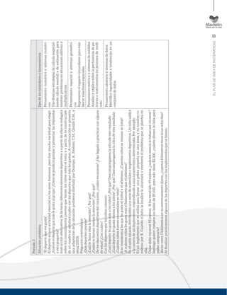 31
ELPLANDEÁREADEMATEMÁTICAS
Periodo3
SituaciónproblemaEjesdelosestándaresolineamientos
“Eldeportequemegusta”
Eldeporteesunaactividadesencialenlossereshumanos,perohaymuchavariedadparaelegir.
¿Cuáleseldeportequemáslegustaalgrupo?¿Cómosepuedeorganizarypresentarlasrespuestas
aestapregunta?
Instrucciónalternativa:Sellevarándiferenteselementosdeportivosyapartirdeellosseindagará
sobrelosconocimientospreviosquetienenlosniñossobreeltemayapartirdelaconstrucción
deuncuadroseseñalarácuálessonlosdeportesquemáslesgustan.Acontinuaciónsepresenta
unaadaptacióndelasituaciónproblemadiseñadaporOcampo,A.Jiménez,C.M.,GiraldoE.M.,y
otros(2003).
Preguntasorientadoras
¿Quédeportesconoces?
¿Cuáltellamamáslaatención?¿Porqué?
¿Cuálestellamanmenoslaatención?¿Porqué?
Deloselementosdeportivosdelconjunto,¿cuálesreconoces?¿Hasllegadoapracticarconalguno
deestos?¿Concuáles?
Conlosdeportesquelosniñosconocen:
¿Cuáldeportelesgustamásalosniños?¿Porqué?Descompongamoslacifradeesteresultado
¿Cuáldeportelesgustamenosalosniños?¿Porqué?Descompongamoslacifradeesteresultado.
¿Cuántosniñosfueronencuestadosentotal?
Sisereunieranalosquelesgustaelfútbolyelatletismo,¿Cuántosniñossereúnenentotal?
¿Acuántosniñoslesgustamáselbaloncestoqueelatletismo?
Enelsalónestarándistribuidosunaseriedematerialesoimplementosdeportivos.Unniñosaldrá
alacaceríadeunimplemento,respondiendoaunacaracterísticadeterminada.Porejemplo:
Esunimplementoqueseutilizaparalanzarunapelotapequeñaenunamesaysunombreco-
mienzaporR.Cuandoelniñolalocalicelaalcanzaráyresolveráelproblemaqueseplanteaen
ella.
Oscardeberecorrer93metros.Siharecorrido49metros,¿cuántosmetroslefaltanporrecorrer?
Santiagoquierecomprarunbalónde$9.650,perosolotiene$5.300,¿cuántodinerolefaltapara
podercomprarlo?
Javiercorre5kilómetrosensuentrenamientodiario,¿cuántoskilómetrosrecorreenochodías?
Alﬁnalizarpracticaremosalgunosdelosdeportesconlosimplementosquesetienen.
Pensamientonuméricoysistemasnuméri-
cos
Usodiversasestrategiasdecálculo(especial-
mentecálculomental)ydeestimaciónpara
resolverproblemasensituacionesaditivasy
multiplicativas.
Pensamientoespacialysistemasgeométri-
cos
Representoelespaciocircundanteparaesta-
blecerrelacionesespaciales.
Pensamientométricoysistemasdemedidas
Analizoyexplicosobrelapertinenciadepa-
troneseinstrumentosenprocesosdemedi-
ción.
Pensamientoaleatorioysistemasdedatos
Identiﬁcoregularidadesytendenciasenun
conjuntodedatos.
 