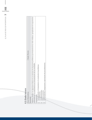 34
ELPLANDEÁREADEMATEMÁTICAS
4.3.Gradotercero
Área:MatemáticasGrado:Tercero
Docente(s):
Objetivo:Utilizarlosalgoritmosbásicosenlasolucióndesituacionesproblemasprovenientesdelavidacotidiana,apropiándosedeargumentos
matemáticosynomatemáticoseninterpretacióndelosresultados.
Competencias:
Laformulación,eltratamientoylaresolucióndeproblemas.
Lamodelación.
Lacomunicación.
Elrazonamiento.
Laformulación,comparaciónyejercitacióndeprocedimientos.
 