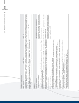 38
ELPLANDEÁREADEMATEMÁTICAS
Indicadoresdedesempeño
SaberconocerSaberhacerSaberser
Formulayresuelveproblemasensituaciones
devariaciónproporcional,traslaciónyrota-
cióndeﬁgurasutilizandolaestimaciónpara
establecersolucionesrazonables,acordescon
losdatosdelproblema.
Organizasecuenciasnuméricasygeométricas
utilizandopropiedadesdelosnúmerosydelas
ﬁgurasgeométricasymovimientosdeestas,
(rotación,traslación),paratomaralgunasde-
cisiones.
Expresasusideas,sentimientoseinteresesen
elsalónyescucharespetuosamentelosdelos
demásmiembrosdelgrupo.
Periodo4
SituaciónproblemaEjesdelosestándaresolineamientos
“Construyamosempaques”
Seacercalanavidad,épocaderegalos.Sindudalosempaquesmuestranelbuengustoyelagra-
doalregalar,construyamosalgunos.
Seproponealestudiantequetomeunacajadecartóndeformacúbica,ladesarmeyreconozca
suselementosyelaboreuntextoalrespecto.Posteriormenteseleinvitaráaqueomitaalguna
desuspartesyladibujecomoquedaríalacajasinella.Paraconstruirunacajanecesitamos
diferentesmateriales.
Preguntasorientadoras
¿Quéelementostendríasencuentaparaconstruirunacaja?
Sisequiereconstruirunaquefueraeldobledelaquetienes,¿quétendríasencuentaparacons-
truirla?¿Porqué?
¿Quéelementostendríasencuentaparaelaborarunacajatresvecesmáspequeña?
Explicaelprocedimientosideseasconstruirunacajadeigualanchoperodiferentealtura.
¿Cómoelaboraríasunempaquequerequieraexactamentelamismacantidaddecartón,pero
diferenteforma?
¿Cuálesmaterialespuedoemplearparaforrarunacaja?¿Cuálesmásventajosoeconómicamen-
te?(Consultapreciosrealesyjustiﬁcalarespuesta).
¿Cómopuedocalcularlacantidaddematerialparaforrarunacaja?
¿Quématerialesmásfácildemanejarparaforrarlacaja?¿Porqué?
¿Cómopuedocalcularelmaterialquerequieroparaforrarmásdeunacaja?
Pensamientonuméricoysistemasnuméricos
Describosituacionesdemediciónutilizando
fraccionescomunes.
Describosituacionesquerequierenelusode
medidasrelativas.
Pensamientoespacialysistemasgeométricos
Reconozcocongruenciaysemejanzaentreﬁ-
guras(ampliar,reducir)
 