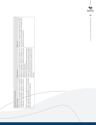 39
ELPLANDEÁREADEMATEMÁTICAS
Indicadoresdedesempeño
SaberconocerSaberhacerSaberser
Diferencialosconceptosbásicosdesimetría,
congruencia,semejanza,rotación,traslación,
ampliaciónyreduccióndeﬁgurasenelplano.
Deducecualessonlosalgoritmospertinentes
parasolucionarproblemasconlosnúmeros
naturalesylasfraccioneshomogéneas.
Aplicalosconceptosbásicosdesimetría,con-
gruencia,semejanza,rotación,traslación,am-
pliaciónyreduccióndeﬁgurasenelplanopara
solucionarproblemas.
Resuelveyformulaproblemasenlosqueinter-
vienenlasoperacionesdenúmerosnaturales
ylosnúmerosfraccionarioshomogéneosPara
solucionarsituacionesdesuentornosocialy
escolar.
Identiﬁcayrespetalasreglasbásicasdeldiálo-
go,comoelusodelapalabrayelrespetoporla
palabradelaotrapersona.
 