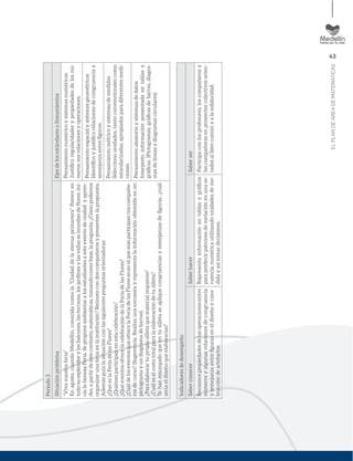 43
ELPLANDEÁREADEMATEMÁTICAS
Periodo3
SituaciónproblemaEjesdelosestándaresolineamientos
“Vivanuestraferia”
Enagosto,cuandoMedellín,conocidacomola“Ciudaddelaeternaprimavera”ﬂoreceen
todosuesplendorylosbalcones,lasterrazas,losjardinesylasvallasseinundandeﬂores,ini-
cialafamosaFeria.Seproponeambientaralosestudiantesaesteeventodeciudadyapren-
der,apartirdeestecontexto,matemáticas,tomandocomobase,lapregunta:¿Cómopodemos
organizarunaferiaenlainstitución?Reúnetecondoscompañerosypresentenlapropuesta.
Ademásguíalasituaciónconlassiguientespreguntasorientadoras:
¿QuéeslaFeriadelasFlores?
¿Quiénesparticipanenestacelebración?
¿QuéeventosofrecelacelebracióndelaFeriadelasFlores?
¿CuáldeloseventosqueofrecelaFeriadelasFloresesenelquemásparticipantuscompañe-
rosdecurso?(Sugerencia.Realizaunaencuestayrepresentalainformaciónobtenidaenun
pictogramayundiagramadebarras).
¿Paraelaborartupropiasilletaquematerialrequieres?
¿Cuáleselcostototalparalaelaboracióndetusilleta?
Tehanencargadoqueentusilletaseapliquecongruenciasysemejanzasdeﬁguras,¿cuál
seríaeldiseñoqueelaborarías?
Pensamientonuméricoysistemasnuméricos
Justiﬁcoregularidadesypropiedadesdelosnú-
meros,susrelacionesyoperaciones.
Pensamientoespacialysistemasgeométricos
Identiﬁcoyjustiﬁcorelacionesdecongruenciay
semejanzaentreﬁguras.
Pensamientométricoysistemasdemedidas
Seleccionounidades,tantoconvencionalescomo
estandarizadas,apropiadasparadiferentesmedi-
ciones.
Pensamientoaleatorioysistemasdedatos
Interpretoinformaciónpresentadaentablasy
gráﬁcas.(Pictogramas,gráﬁcasdebarras,diagra-
masdelíneasydiagramascirculares).
Indicadoresdedesempeño
SaberconocerSaberhacerSaberser
Reconocepropiedadesdelasoperacionesentre
númerosyalgunasrelacionesdecongruencia
ysemejanzaentreﬁguraseneldiseñoycons-
truccióndeartefactos.
Representainformaciónentablasygráﬁcas
parapredecirpatronesdevariaciónenunase-
cuencianuméricautilizandounidadesdeme-
didayasítomardecisiones.
Participaconlosprofesores,loscompañerosy
lascompañerasenproyectoscolectivosorien-
tadosalbiencomúnyalasolidaridad.
 