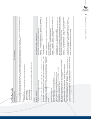 45
ELPLANDEÁREADEMATEMÁTICAS
4.5.Gradoquinto
Área:MatemáticasGrado:Quinto
Docente(s):
Objetivo:Resolverproblemasqueimpliquenuntratamientogeométrico(áreasyvolúmenes),estadísticoynuméricoempleandoelconjuntode
losnúmerosnaturalesylosfraccionarios,paraelanálisisylainterpretacióndeproblemasdelavidacotidiana.
Competencias:
Laformulación,eltratamientoylaresolucióndeproblemas.
Lamodelación.
Lacomunicación.
Elrazonamiento.
Laformulación,comparaciónyejercitacióndeprocedimientos.
Periodo1
SituaciónproblemaEjesdelosestándaresolineamientos
“Construccióndeuncarroderodillos”
Loscarrosderodillos(balineras)hansidoutilizadosenColombiaendiferen-
tesciudades,fundamentalmente,comomediodetransportedecarga.Enlos
últimosaños,hapasadoaserundeporteextremoquesepracticaenciudades
comoManizalesyMedellín,enlasqueserealizancampeonatosdeestosve-
hículos.
Preguntasorientadoras
¿Cuáleslaformadeuncarroderodillos?
¿Cuáleslaformadelcarroquepodemosconstruir?
¿Cuálesdiferenciaspuedesestablecerentrecarros?
¿Cómoinﬂuyelaformaelegidaenelmaterialquenecesita?
¿Cómoinﬂuyeelpesodelmaterial?
Siseplanteaunacompetenciadecarros,¿quécondicionespropondrías?
¿Quéatributosdelcarroinﬂuyenenlavelocidad?
¿Quéherramientaseinstrumentosdemediciónpodríaemplear?
¿Cómopuedoorientareldesplazamientodelcarro?
Llevaacabolacarreradecarros…Presentalosdatosqueconsideressetu-
vieronencuentaparaestablecerunganador(tiempos,númerodepasajeros,
tamañodelcarroydistanciasrecorridas,entreotros).
Pensamientonuméricoysistemasnuméricos
Resuelvoyformuloproblemascuyaestrategiadesoluciónre-
quieradelasrelacionesypropiedadesdelosnúmerosnaturales
ysusoperaciones.
Identiﬁcolapotenciaciónylaradicaciónencontextosmatemáti-
cosynomatemáticos.
Pensamientoespacialysistemasgeométricos
Comparoyclasiﬁcoobjetostridimensionalesdeacuerdocon
componentes(caras,lados)ypropiedades.
Pensamientométricoysistemasdemedidas
Utilizodiferentesprocedimientosdecálculoparahallarelárea
delasuperﬁcieexterioryelvolumendealgunoscuerpossólidos.
Pensamientoaleatorioysistemasdedatos
Resuelvoyformuloproblemasapartirdeunconjuntodedatos
provenientesdeobservaciones,consultasoexperimentos.
Pensamientovariacionalysistemasalgebraicosyanalíticos
Construyoigualdadesydesigualdadesnuméricascomorepre-
sentaciónderelacionesentredistintosdatos.
 