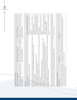 46
ELPLANDEÁREADEMATEMÁTICAS
Indicadoresdedesempeño
Saberconocer(cognitivo)Saberhacer(procedimental)Saberser(actitudinal)
Identiﬁcalapotenciaciónylaradicaciónalre-
solverproblemasencontextosmatemáticosy
nomatemáticos.
Resuelveproblemassobreáreasyvolúmenes
utilizandolaspropiedadesdelasoperaciones
entrenúmerosnaturales
Identiﬁcasuorigenculturalyreconoceyres-
petalassemejanzasydiferenciasconelorigen
culturaldeotragente.
Periodo2
SituaciónproblemaEjesdelosestándaresolineamientos
“Elaboremosunaréplicadeunagasolinera”
Seproponequelosestudianteselaborenunaréplicadeunagasolineraapartirdelatécnicapapercraft
(Ver:http://cp.c-ij.com/es/contents/2028/03436/downloads/gas-station_e_a4.pdf)
Preguntasorientadoras
Elaboraunesquemadecómopodríaserunabombadegasolina.
¿Cuáleselperímetrodelabasedelaestación?
¿Cuáleseláreatotaldelaestación?¿Cuáleselvolumendelaestación?¿Quérelaciónencuentrasentre
estasdosmedidas?
¿Cuáleseláreadelapuertaprincipaldelaestación?
¿Quéfracciónconrespectodeláreatotalrepresentaeláreadelapuertaprincipaldelaestación?
Siduplicoellargoyanchodelapuertaprincipal,¿cómovaríaeláreatotaldelapuerta?
¿Cuáleslaposibilidaddequellegueacomprargasolinauncarrorojo?¿Porqué?
¿Cuántosempleadoscolocaríasenlagasolinera?¿Quéfuncióncumpliríacadauno?¿Cuáleslaposibi-
lidaddecombinarsusfunciones?
Siintroduzcolosnombresdelascuatropersonasquetrabajanparalaestaciónenunabolsaysacosin
mirar,¿quéprobabilidadhaydequelapersonaelegidacorrespondaaunamujer?¿Quéprobabilidad
haydequelapersonaelegidacorrespondaaunapersonadecabellocorto?
Pensamientonuméricoysistemasnu-
méricos
Identiﬁcoyusomedidasrelativasen
distintoscontextos.
Interpretolasfraccionesendiferentes
contextos:situacionesdemedición,re-
lacionesparte-todo,cociente,razonesy
proporciones.
Pensamientométricoysistemasdeme-
didas
Justiﬁcorelacionesdedependenciadel
áreayvolumen,respectoalasdimen-
sionesdeﬁgurasysólidos.
Pensamientoaleatorioysistemasdeda-
tos
Conjeturoypongoapruebaprediccio-
nesacercadelaposibilidaddeocurren-
ciadeeventos.
Indicadoresdedesempeño
SaberconocerSaberhacerSaberser
Interpretalasfraccionesendiferentescontex-
tosdelavidacotidianaalresolverproblemas
ensituacionesdemedición,relacionesparte-
todo,cociente,razonesyproporciones.
Investigasobrelaposibilidaddeocurrenciade
eventosparatomardecisionesalanalizardife-
rentessituaciones.
Expresa,enformaasertiva,suspuntosdevista
einteresesenlasdiscusionesgrupales.
 