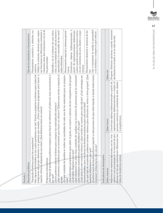 47
ELPLANDEÁREADEMATEMÁTICAS
Periodo3
SituaciónproblemaEjesdelosestándaresolineamientos
“Haciendoelrefrescoparaloscompañeros”
Hayalgunasactividadesenlascualesquedamosconsed.Vamosaprepararelrefrescoparatodoslos
integrantesdelgrupodiferentealagaseosaquevenden.¿Cómopodemosprogramarparahacery
repartirrefrescosdespuésdeunaclase?¿Quédebemostenerencuenta?
Preguntasorientadoras
¿Quétiposdeproductospodemoscomprarparahacerlosrefrescos?¿Cuálessonmásconvenientesy
porqué?
¿Cómopodemosobtenereldineroparacomprarlosmaterialesdelrefresco?
¿Quéelementosconsiderasquesenecesitanparahacerunrefresco?Elaboraunarecetayexponlaal
grupo.
¿Enquéunidadesdemedidasemidenlascantidadesdecadaunodelosmaterialesparasuprepara-
ción?
¿Quéestrategiaspropondríasparasaberelgusto,encuantoasabores,deloscompañerosdelgrupo?
¿Cuálsaborelegiríasyporqué?
¿Quérelacioneshayentreestasunidadesdemedidasconelnúmerodepersonasquelaconsumirá?
¿Quérelacionesmatemáticaspuedesestablecer?¿Porqué?
¿Cuálseríaelcostototaldelrefresco?¿Quétuvisteencuentaparaestecálculo?¿Cuálestrategiapo-
dríamosemplearpararecolectarlosfondoseconómicosparaestaactividad?
¿Enquétipoderecipientespodemosenvasarrefrescoparaofrecerleenventaaotrosgrupos?¿Qué
materialutilizaríamosyporqué?
¿Cuántosvasosdelíquidopodemosrepartiracadapersonasinquesobrelíquidoydondetodostomen
lomismo?¿Cómoharásestecálculo?
Pensamientonuméricoysistemasnu-
méricos
Utilizolanotacióndecimalparaexpre-
sarfraccionesendiferentescontextosy
relacionoestasdosnotacionesconlade
losporcentajes.
Identiﬁco,enelcontextodeunasitua-
ción,lanecesidaddeuncálculoexactoo
aproximadoylorazonabledelosresul-
tadosobtenidos.
Pensamientoespacialysistemasgeomé-
tricos
Construyoobjetostridimensionalesa
partirderepresentacionesbidimensio-
nalesypuedorealizarelprocesocontra-
rioencontextosdearte,diseñoyarqui-
tectura.
Pensamientoaleatorioysistemasdeda-
tos
Usoeinterpretolamedia(opromedio)
ylamedianaycomparoloqueindican.
Indicadoresdedesempeño
SaberconocerSaberhacerSaberser
Relacionalosnúmerosdecimalesconlasfrac-
cionesyconporcentajesenlasolucióndepro-
blemasenlosqueintervienendiferentesme-
didasdetendenciacentral.
Construyeobjetostridimensionalesapartirde
representacionesbidimensionalesyrealizael
procesocontrarioencontextosdearte,diseño
yarquitectura.
Proponedistintasopcionescuandotomamos
decisionesenelsalónyenlavidaescolar.
 
