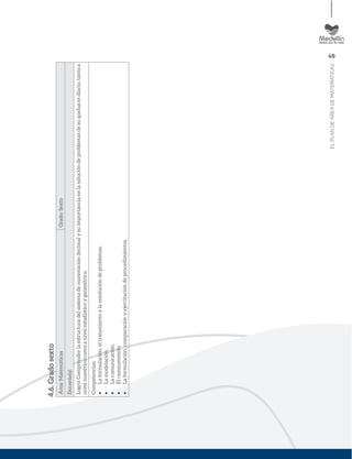 49
ELPLANDEÁREADEMATEMÁTICAS
4.6.Gradosexto
Área:MatemáticasGrado:Sexto
Docente(s):
Logro:Comprenderlaestructuradelsistemadenumeracióndecimalysuimportanciaenlasolucióndeproblemasdesuquehacerdiario,tantoa
nivelnuméricocomoanivelestadísticoygeométrico.
Competencias:
Laformulación,eltratamientoylaresolucióndeproblemas.
Lamodelación.
Lacomunicación.
Elrazonamiento.
Laformulación,comparaciónyejercitacióndeprocedimientos.
 