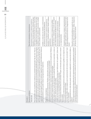 52
ELPLANDEÁREADEMATEMÁTICAS
Periodo2
SituaciónproblemaEjesdelosestándaresolineamientos
“Díadecine”
Paraelpróximomes,lainstituciónrealizarálaactividaddenominada“díadecine”.Paralo-
grarquelosestudiantesdisfrutendeestaactividaddebenplaniﬁcarlo,porloqueesnecesario
conocerelgénerodepelículaspreferidodelosestudiantesdelainstitucióneducativa.Para
ello,losalumnosdesextogradodeberáncuestionarse¿cómoplaniﬁcaríasestedíadecine?Y
apartirdeesteinterroganterealizarelinformerespectivo,queincluirádiferentesclasesde
gráﬁcosestadísticos,parapoderrealizarlaprogramaciónrespectiva.
Preguntasorientadoras
¿Cómorecogeríaslainformación?Realizaydesarrollaunapropuesta.
¿Cómopresentaríalainformaciónaloscoordinadoresdelaactividad?
¿Cómoorganizaríaloshorariosyespaciosenloscualesseproyectaríanlaspelículas?Elabora
unapropuestayexponlaalgrupoparaelegirlamásprobable.
¿Quésedebetenerencuentaparaproyectarlapelícula?Enumeralosmaterialesycómose
conseguirán,ademásdelosresponsables.
¿Cuálessonlasrecomendacionesparalosgruposquedisfrutarándelapelícula?¿Cómolas
presentaríasalacomunidad?Realizalapropuesta.
¿Cómoevaluaríaseldesarrollodelaactividad?Propónunformatoparaquetodalacomuni-
dadlaevalúe.
¿Quéventajasydesventajaspresentalainformaciónpresentadaengráﬁcosconrespectoala
informaciónpresentadaenlista?
¿Quétipodegráﬁcodeboemplearparalapresentacióndelainformaciónencontrada?Justi-
ﬁcaturespuesta.
¿Quésituacionesdelavidadiariapuedosolucionarempleandolaconstruccióndetablasy
gráﬁcos?
¿Cómovaríalainformacióndependiendodelarepresentaciónqueseempleaparasuanálisis?
¿Quéproblemasdemividacotidianapuedoresolverempleandolasdiferentesrepresentacio-
nesylasoperacionesbásicas?
Pensamientonuméricoysistemasnuméricos
Resuelvoyformuloproblemasutilizandopropie-
dadesbásicasdelateoríadenúmeros,comolasde
laigualdad,lasdelasdistintasformasdelades-
igualdadylasdelaadición,sustracción,multipli-
cación,divisiónypotenciación.
Justiﬁcolaeleccióndemétodoseinstrumentos
decálculoenlaresolucióndeproblemas.
Pensamientoespacialysistemasgeométricos
Resuelvoyformuloproblemasusandomodelos
geométricos.
Pensamientométricoysistemasdemedidas
Calculoáreasyvolúmenesatravésdecomposi-
ciónydescomposicióndeﬁgurasycuerpos.
Pensamientoaleatorioysistemasdedatos
Reconozcolarelaciónentreunconjuntodedatos
ysurepresentación.
Interpreto,produzcoycomparorepresentaciones
gráﬁcasadecuadasparapresentardiversostipos
dedatos(Diagramasdebarrasydiagramascircu-
lares.)
Resuelvoyformuloproblemasapartirdeuncon-
juntodedatospresentadosentablas,diagramas
debarrasydiagramascirculares.
 