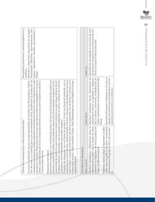 53
ELPLANDEÁREADEMATEMÁTICAS
“Elaboremosempaquesparacelebracionesespeciales”
Seacercalacelebracióndeunaocasiónespecial(díadelamadre,díadelestudiante,celebra-
cióndelamorylaamistad)porloquelosestudiantesestánplaniﬁcandolaproducciónde
empaquesparaempacarconﬁtespequeños.Losestudiantesdiscutencómoempacarlosycada
unoexponesusideas.Matíasdicequelamejoralternativaeselaborarempaquesenformade
prisma,argumentandoquedeloscuerposgeométricoseslaquemenosrequierematerialy
contienemásvolumen.
Preguntasorientadoras
Sitienesdosempaques,unoconformadeprismayelotroconformadepirámide,amboscon
lamismacantidaddeconﬁtes,¿paraelaborarcadaunodeestosempaques,empleastelamis-
macantidaddematerialyaquecontienenelmismovolumenaunquetengandistintaforma?
Sideseaselaborarelempaque,máseconómicoempleandolamenorcantidaddematerial,
¿cuálseríalaformadelpoliedroquesedebeemplear?
Sitienesdosempaques,unoconformadeprismayelotroconformadepirámide,conla
mismaalturaylamismabase,¿ambostendránelmismovolumen?¿Quépolígonostieneque
tenerlabase?¿Cuántasvecestienesquellenarlapirámideconlosdulcesyecharlaenel
prismaparallenarlo?(Paracompletarvisitar:http://blogsdelagente.com/blogﬁles/ticsmate-
matica/2333.pdf)
Pensamientovariacionalysistemasalgebraicosy
analíticos
Describoyrepresentosituacionesdevariación
relacionandodiferentesrepresentaciones(dia-
gramas,expresionesverbalesgeneralizadasy
tablas).
Indicadoresdedesempeño
SaberconocerSaberhacerSaberser
Establecesemejanzasydiferenciasentrela
representacióngráﬁcadeungrupodedatos
presentesendiagramasdebarras,gráﬁcasde
líneasygráﬁcoscirculares.
Organiza,cuenta,tabulayrepresenta,endife-
rentestiposdegráﬁcos,losdatosrecolectados
ensituacionesdelgrupoescolarydesuentor-
no.
Solucionaproblemasdondeintervienenlas
operacionesbásicas:laigualdad,ladesigual-
dad,laadición,sustracción,multiplicación,di-
visiónypotenciaciónensituacionesdelavida
diaria.
Resuelvesituacionescotidianasenlasquese
requierelaconstruccióndepoliedrosylacom-
paraciónentresuáreaysuvolumen.
Identiﬁcalasnecesidadesylospuntosdevista
depersonasogruposenunasituacióndecon-
ﬂicto,enlaquenoestáinvolucrado.
 