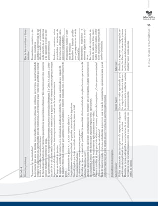 55
ELPLANDEÁREADEMATEMÁTICAS
Periodo4
SituaciónproblemaEjesdelosestándaresolinea-
mientos
“Juguemosconlacalculadora”
Lapropuestaqueaquíserealizanoseclasiﬁcacomounasituaciónproblema,perobrindalaoportunidadde
integrareljuegocomounaoportunidadparalamatemática.Losinvitamosaquerealicelosaportesquecontex-
tualicelaactividadconsusintenciones.
Eshoradeaprovecharestaherramientaparareforzarlasoperacionesbásicasylasrelacionesentrelosnúmeros
conlosestudiantesmientrassejuega.
ElsiguienteenunciadohacepartedediferentespropuestasquerealizanBerenger,J.yCobo,P.(s.a.)paralaintro-
duccióndelacalculadoraenlaenseñanzadelasmatemáticasyapartirdeallíseestructuranunaspreguntasque
lepermitiránaldocentevincularlosconceptosmatemáticosconelusodeestaherramienta.
Eljuegoserealizaráenparejas.
EljugadorAescribeunnúmeroenlacalculadora,eindicaotrodistinto,ylepasalacalculadoraaljugadorB.
EljugadorBtienequeconseguirqueaparezcaenlacalculadoraelnúmeroindicado,conelmenornúmerode
pasos.
Cadapasoconsisteenpulsar+,-,x,÷,unnúmeroylatecla=
Jueganseisvecesintercambiandolospapeles,cadaunodelosjugadores.
Ganaeljugadorquehayanecesitadomenornúmerodepasosentotal
Preguntasorientadoras
¿Cuálesestrategiasdebesemplearparaganar?
¿Entodosloscasossepresentólaposibilidaddeencontrarelnúmeroindicadoempleandocomooperacionesla
adiciónylasustracción?
¿Enquécasosempleastecomooperaciónlamultiplicaciónyladivisión?Desernegativa,escribeunnúmeroen
lacalculadora,eindicaotrodistintoqueimpliqueemplearestasoperaciones.
¿Quépropiedadesdelosnúmerosseaplicaronenestaactividad?
Vamosacambiareljuegoporeldeadivinarelnúmeropensadodelcompañero.¿Cuálespasosnecesitarías?
¿Cómoemplearíasenestecasolacalculadora?
Nota:Elmaestropuederetarasusestudiantesaquecreenunaformademanipularlasoperacionesparaqueel
compeñeroadivineunvalorelegidoalazarycumplalosalgortimosplanteados.
Pensamientonuméricoysis-
temasnuméricos
Justiﬁcolapertinenciadeun
cálculoexactooaproximado
enlasolucióndeunproblema
ylorazonableonodelasres-
puestasobtenidas.
Establezcoconjeturassobre
propiedadesyrelacionesde
losnúmeros,utilizandocalcu-
ladorasocomputadores.
Pensamientométricoysiste-
masdemedidas
Resuelvoyformuloproble-
masquerequierentécnicasde
estimación.
Pensamientovariacionaly
sistemasalgebraicosyanalí-
ticos
Reconozcoelconjuntodeva-
loresdecadaunadelascanti-
dadesvariablesligadasentre
síensituacionesconcretasde
cambio(variación).
Indicadoresdedesempeño
SaberconocerSaberhacerSaberser
Utilizalaestimaciónparaanticiparsealarespuestadealgunos
problemasqueimplicanelusodenúmerosracionales.
Describeenformaoralográﬁcalasvariacionesdeunconjunto
devaloresdelasvariablesligadasentresíensituacionescon-
cretasdecambio.
Estimaunvaloraproximadopara
lasmagnitudesdeciertosobjetosy
loenunciaenlaunidaddemedida
másconveniente.
Identiﬁcayexpresaconsuspropiaspa-
labras,lasideasylosdeseosdequienes
participamosenlatomadedecisiones,en
elsalónyenelmedioescolar.
 