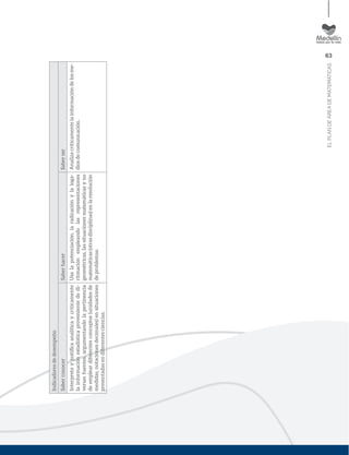 63
ELPLANDEÁREADEMATEMÁTICAS
Indicadoresdedesempeño
SaberconocerSaberhacerSaberser
Interpretayjustiﬁcaanalíticaycríticamente
lainformaciónestadísticaprovenientededi-
versasfuentes,argumentandolapertinencia
deempleardiferentesconceptos(unidadesde
medidas,notacionesdecimales)ensituaciones
presentadasendiferentesciencias.
Usalapotenciación,laradicaciónylaloga-
ritmaciónempleandolasrepresentaciones
geométricas,lassituacionesmatemáticasyno
matemáticas(otrasdisciplinas)enlaresolución
deproblemas.
Analizacríticamentelainformacióndelosme-
diosdecomunicación.
 