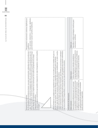 66
ELPLANDEÁREADEMATEMÁTICAS
Empaquedesánduches
Enlaactualidad,losproductostienenunagranpresentaciónvaliéndosedelasenvolturaso
cajas.Teinvitamosaconstruirempaquesquedanunvalorestéticoalosproductosqueven-
demosycompramos.¿Cuálseríalaformamásconvenienteparaguardarsánduchestriangu-
lares?Realizalosesquemasyexpónelasrazonesporlascualestupropuestaeslamejor.
PreguntasOrientadoras
Sequiereprepararsánduchesquepuedanempacarseencajastriangulares,comolomuestra
laimagen:
 
¿Cómoestablecerlamedidadelasuperﬁciedelacaja,sisesabequelasmedidasdelpanva-
ríanensualtoyancho?Escribelarelaciónoexpresiónmatemáticaparacalcularla.
Elaboracajasdediferentestamañosestableciendodiferentesmedidasparasualtoyancho,
compruebalaestrategiaquepropusisteanivelmatemático.
¿Cómoconstruiríaunacajaconestabasetriangular,perodondesuscarasfuerancuadradas?
¿Cuáleslarelaciónmatemáticadeláreadeestascaras?¿Secumpliráestarelaciónmatemática
conotrasmedidas?Compruébaloyconstruyelascajasdediferentestamaños.
Pensamientovariacionalysistemasalgebraicosy
analíticos
Usoprocesosinductivosylenguajealgebraico
paraformularyponerapruebaconjeturas.
Indicadoresdedesempeño
SaberconocerSaberhacerSaberser
Generalizaprocedimientosparaelcontraste
depropiedadesyrelacionesgeométricas(área
deregiones)enlademostracióndelteorema
dePitágoras,empleandonotacióncientíﬁcaen
larepresentacióndemedidasdecantidades
desdediferentesmagnitudes.
Utilizadiferentesmétodosestadísticos,
lenguajealgebraicoyprocesosinductivosen
lasolucióndediferentestiposdeproblemas,
conjeturandoyprobandolasolución.
Identiﬁcayutilizaestrategiascreativaspara
solucionarconﬂictos
 