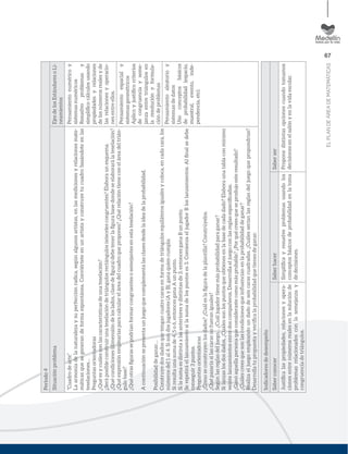 67
ELPLANDEÁREADEMATEMÁTICAS
Periodo4
SituaciónproblemaEjesdelosEstándaresoLi-
neamientos
“Cuadrodearte”
Laarmoníadelanaturalezaysuperfecciónradica,segúnalgunosartistas,enlasmedicionesyrelacionesmate-
máticasquesegenerandeformaespontánea.Conviérteteenunartistayconstruyetucuadrobasándoteenlas
teselaciones…
Preguntasorientadoras
¿Quéesycuálessonlascaracterísticasdeunateselación?
¿Seráposibleconstruirunateselacióndetriángulosrectángulosisóscelescongruentes?Elaboraunesquema.
¿Quécondiciones(dimensióndeloslados,clasedeﬁgura)debetenerlaﬁgurabasedondeseelaborarálateselación?
¿Quéexpresiónemplearíasparacalculareláreadelcuadroquepropones?¿Quérelacióntieneconeláreadeltrián-
gulobase?
¿Quéotrasﬁgurassepodríanformarcongruentesosemejantesenestateselación?
Acontinuaciónsepresentaunjuegoquecomplementalasclasesdesdelaideadelaprobabilidad.
Posibilidaddeganar…
Construyedosdadosquetengancuatrocarasenformadetriángulosequiláterosigualesycoloca,encadacara,los
númerosdel1al4.Sisondosjugadores(AyB),ganaquiencumpla:
Siresultaunasumade4,5o6,entoncesganaAunpunto.
Silasumaesdistintaalasanterioresydistintasde3,entoncesganaBunpunto.
Serepetiráellanzamientosilasumadelospuntoses3.ComienzaeljugadorBloslanzamientos.Alﬁnalsedebe
conseguir3puntos.
Preguntasorientadoras
¿Cómoseconstruyenlosdados?¿Cuáleslaﬁguradelaplantilla?Constrúyelos.
¿Quépasaríasilascarasnofueraniguales?
Segúnlasreglasdeljuego…¿Cuáljugadortienemásprobabilidadparaganar?
Silanzaslosdosdados,¿Cuálessonlospuntosqueobtienesenlabasedecadadado?Elaboraunatablaconmínimo
veintelanzamientosentredoscompañeros.Desarrollaeljuegoconlasreglasespeciﬁcadas.
¿Ganóaquellapersonaqueconsiderastecomomásprobable?¿Porquécreesqueseprodujoesteresultado?
¿Cuálescreesquesonlascondicionesqueinﬂuencianenlaprobabilidaddeganar?
Realizaeljuegoempleandoundadodeseiscarascuadradas.¿Cuálesseríanlasreglasdeljuegoquepropondrías?
Desarrollatupropuestayveriﬁcalaprobabilidadquetienesdeganar.
Pensamientonuméricoy
sistemasnuméricos
Resuelvoproblemasy
simpliﬁcocálculosusando
propiedadesyrelaciones
delosnúmerosrealesyde
lasrelacionesyoperacio-
nesentreellos.
Pensamientoespacialy
sistemasgeométricos
Aplicoyjustiﬁcocriterios
decongruenciayseme-
janzaentretriángulosen
laresoluciónyformula-
cióndeproblemas
Pensamientoaleatorioy
sistemasdedatos
Usoconceptosbásicos
deprobabilidad(espacio,
muestral,evento,inde-
pendencia,etc).
Indicadoresdedesempeño
SaberconocerSaberhacerSaberser
Justiﬁcalaspropiedades,relacionesyopera-
cionesentrenúmerosrealesenlasoluciónde
problemasrelacionadosconlasemejanzay
congruenciadetriángulos.
Simpliﬁcayresuelveproblemasusandolos
conceptosbásicosdeprobabilidadenlatoma
dedecisiones.
Proponedistintasopcionescuandotomamos
decisionesenelsalónyenlavidaescolar.
 