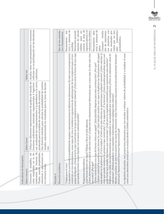 71
ELPLANDEÁREADEMATEMÁTICAS
Indicadoresdedesempeño
SaberconocerSaberhacerSaberser
Contrastaysimpliﬁcacál-
culosempleadosenlade-
mostracióndelteoremade
Thales,usandopropiedades,
relacionesyoperacionesen-
trenúmerosreales.
Utilizalasdiferentesrepresentacionesdegráﬁcasdefamiliade
funcionespolinómicas,racionales,exponencialesylogarítmi-
cas,analizandoloscomportamientosylapendientealacurva
producidaparaelanálisisdeunasituacióndevariación.
Usadiversosmétodosparacalcularlaprobabilidaddeeventos
simples,argumentandolosresultadosparalatomadedecisio-
nes.
Analizacómosuspensamientosyemociones
inﬂuyenensuparticipaciónenlasdecisiones
colectivas.
Periodo4
SituaciónproblemaEjesdelosestánda-
resolineamientos
“Copasparaelvino”
Lageometríanosbrindalaposibilidaddeemplearrepresentacionesendiferentesdimensiones.Enestecasoteproponemos
construir,entresdimensiones,unascopasdevinoyestablecerargumentosdeoptimizacióndelosrecipientesparaelem-
paquedelíquido.¿Cómoseríalacopaconstruidaenlaqueseemplearíamenormaterial?¿Cómoseríalaformadeunacopa
quepuedacontenermayorlíquidoconelmenormaterialposible?
Preguntasorientadoras
¿Quéformastienenlascopas?Dibujayllevaalaulaalgunas.
¿Cómodeterminaríasacuállecabemásvino?¿Cuálessonloselementosquedeterminanque,aunacopa,lecabemásvino
queaotra?¿Porqué?
¿Cómoconstruiríasunacopadeformacónicaenpapel?¿Quéplantillaelegiríasparaestaconstrucción?¿Porqué?
¿Cuántomaterialtegastaríasparaformarlacopa?¿Quétamañotendríaunacopasiduplicaralasdimensionesdelpapel
queempleéenlaprimera?¿Ysilatriplico?¿Cómoseráestarelaciónengeneralparacualquiertamaño?¿Cómocalcularel
vinoquepuedecontenerlaprimeracopaconstruida?¿Ylasegunda?¿Ylatercera?¿Cómopuedesgeneralizarparacual-
quierfactorqueamplíelaprimeraqueconstruiste?¿Cuálseríalaexpresiónmatemáticaquerepresentaestarelación?
Elaboraunatablaconlasdimensionesqueempleasteylasempleadasportuscompañeros¿Cómoserelacionanestasdi-
mensiones?¿Podríasplantearunaexpresiónmatemáticaqueexpliqueestarelación?
Puedesconsultarenestedocumentolasclasesdefunciones:http://recursostic.educacion.es/secundaria/edad/4esomate-
maticasA/4quincena10/impresos/4quincena10.pdf
Lasiguientesituación,nosproporcionaelementosquenosayudanaestimarvaloresdeprobabilidadyaemplearelazar
comounaalternativasocialqueseanalizadesdeelámbitomatemático.
Pensamientomé-
tricoysistemasde
medidas
Generalizoprocedi-
mientosdecálculo
válidosparaen-
contrareláreade
regionesplanasyel
volumendesólidos.
Pensamientoalea-
torioysistemasde
datos
Comparoresulta-
dosdeexperimen-
tosaleatorioscon
losresultadospre-
vistosporunmo-
delomatemático
probabilístico.
 
