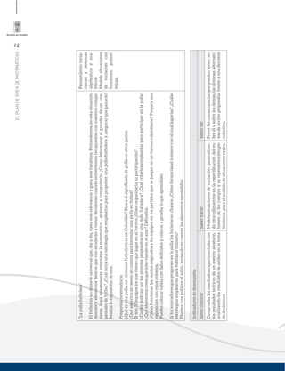 72
ELPLANDEÁREADEMATEMÁTICAS
“Lapollafutbolera”
Elfútbolesundeporteuniversalque,díaadía,tomamásrelevanciayganamásfanáticos.Pretendemos,enestasituación,
descubrirelementosbásicosquenosayudaránatomardecisionescuandoenfrentemoslasapuestasconnuestroscompa-
ñeros.Aquínuevamenteintervienelamatemática…atréveteacomprobarlo.¿Cómodeterminarelganadordeuncam-
peonatodefutbol?¿Cuálseríaunaestrategiaqueemplearíasparaproponerunapollafutbolerayasegurarqueganarás?
Realizalaexposicióndeesta.
Preguntasorientadoras
¿Quéesunapolla,entérminosfutbolísticosenColombia?Buscaelsigniﬁcadodepollaenotrospaíses.
¿Quéaspectossetienenencuentaparaformularunapollaenfútbol?
Sison10equiposlosquetienenquejugareneltorneo¿Cómoorganizaríasuparticipación?
¿Cuálespodríanserlospremiospropuestosenunapollafutbolera?¿Quécriteriosemplearíasparaparticiparenlapolla?
¿Quéelementoscreesqueintervienenenelazar?Defínelos.
¿Cómofuncionanlospuntosasignadosalosequiposenlospartidosquesejueganenuntorneocolombiano?Preparauna
exposiciónconestoscriterios.
Puedescolocartablascondatosdeﬁnidosycolocarapruebaloqueaprendiste.
Silosmarcadoresqueproponesenlapollaloshicierasenchance,¿Cómoformaríaselnúmeroconelcualjugarías?¿Cuáles
estrategiasemplearíasparaformarelnúmero?
Planteaunapollaenelsalón,teniendoencuentaloselementosaprendidos.
Pensamientovaria-
cionalysistemas
algebraicosyana-
líticos
Modelosituaciones
devariacióncon
funcionespolinó-
micas.
Indicadoresdedesempeño
SaberconocerSaberhacerSaberser
Compruebalosresultadosexperimentalescon
losresultadosteóricosdeuneventoaleatorio,
analizandolosresultadosdeambosenlatoma
dedecisiones
Modelasituacionesdevariación,generalizan-
doprocedimientosenlaespeciﬁcacióndelvo-
lumendeloscuerposysurepresentaciónpo-
linómica,paraelanálisisdesituacionesreales.
Prevélasconsecuenciasquepuedentener,so-
breélysobrelosdemás,lasdiversasalternati-
vasdeacciónpropuestasfrenteaunadecisión
colectiva.
 
