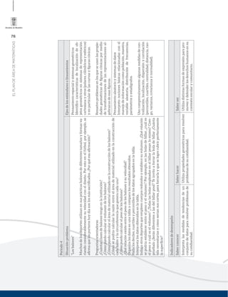 76
ELPLANDEÁREADEMATEMÁTICAS
Periodo4
SituaciónproblemaEjesdelosestándaresolineamientos
“Losbalones”
Muchosdelosdeportesutilizanensusprácticasbolonesdediferentestamañosyformasva-
riandoconsiderablementesuvelocidadconeldiseño.Porestoenelfútbol,porejemplo,se
aﬁrmaquelosporteroshoydíasonlosmássacriﬁcados.¿Porquéesaaﬁrmación?
Preguntasorientadoras
¿Cuántasclasesdebalonestengoenlainstitución?
¿Cómopuedocalcularelvolumendelosbalones?
¿Cómopuedocalculareláreadematerialutilizadoenlaconstruccióndelosbalones?
¿Cómosepodríacalcularlarazónentreeláreadematerialutilizadoenlaconstrucciónde
cadabalónylacircunferenciaquegeneracadauno?
¿Cómopuedocalcularelpesodelosbalones?
¿Quérelaciónexisteentreelpesodelosbalonesysuvelocidad?
Organizalosdatosenunatablaycomparalosresultadosobtenidos.
Hallalosdeciles,cuartilesypercentilesdelosdatosagrupadosenlatabla.
Interpretalosdatosobtenidosenlatabla.
Indagaotrosdeportesqueempleencuerposredondosyestablecesuvolumen.¿Quérelación
sepodríaestablecerentreelpesoyelvolumen?Porejemplo,enlasbolasdebillar,¿cuáles
elpesoycuáleselvolumen?¿Todaslasbolasempleadasenelbillarpesanlomismo?Com-
pruébalo¿Serándiferentesalasdelbillarpool?Teinvitoaforrarlaboladebillar¿Cuánta
telanecesitaríasycómoseríansuscortes,paraforrarlayqueselogrecubrirperfectamente
lasuperﬁcie?
Pensamientoespacialysistemasgeométricos
Identiﬁcocaracterísticasdelocalizacióndeob-
jetosgeométricosensistemasderepresentación
cartesianayotros(polares,cilíndricosyesféricos)
yenparticulardelascurvasyﬁgurascónicas.
Resuelvoproblemasenlosqueseusanlaspropie-
dadesgeométricasdeﬁgurascónicaspormedio
detransformacionesdelasrepresentacionesal-
gebraicasdeesasﬁguras.
Pensamientoaleatorioysistemasdedatos
Interpretonocionesbásicasrelacionadasconel
manejodeinformacióncomopoblación,muestra,
variablealeatoria,distribucióndefrecuencias,
parámetrosyestadígrafos.
Usocomprensivamentealgunasmedidasdecen-
tralización,localización,dispersiónycorrelación
(percentiles,cuartiles,centralidad,distancia,ran-
go,varianza,covarianzaynormalidad).
Indicadoresdedesempeño
SaberconocerSaberhacerSaberser
Interpretalasmedidasdetendenciasdeun
conjuntodedatospararesolverproblemasde
sucotidianidad.
Utilizapropiedadesgeométricaspararesolver
problemasdesucotidianidad.
Utilizadistintasformasdeexpresiónparapro-
moverydefenderlosderechoshumanosensu
contextoescolarycomunitario.
 