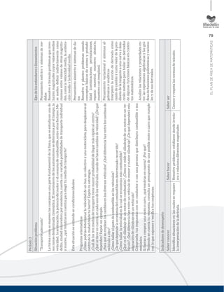 79
ELPLANDEÁREADEMATEMÁTICAS
Periodo3
SituaciónproblemaEjesdelosestándaresolineamientos
“Transporteadecuado”
Laformacomosemuevenloscuerposesunapartefundamentaldelafísica,queseestudiaenunade
susramasdenominadacinemática.Elmovimientodelosautomotoressedeterminaporeltiempo,la
velocidad,laaceleración,lapotenciadelmotoryelconsumodecombustible,entreotrosfactores.Me-
dellín,ciudadinnovadoraporexcelencia,cuentaconvariadasposibilidadesdetransporteindividual
ymasivo,¿quétendríasencuentasparaelegirtumediodetransporte?
Estasituaciónseentiendeencondicionesideales.
Preguntasorientadoras
¿Cómopodríasdeterminarlavelocidaddeunbus,uncolectivoyunamotocicleta,paradesplazarseal
centrodelaciudaddesdetubarrio?Expóntuestrategia.
¿Cuáldelostresmediosdetransportetienemayorprobabilidaddellegarmásrápidoalcentro?
¿Quésetieneencuenta,encadaunodelosvehículos,cuandosehacencambiosdevelocidad?¿Dequé
dependen?Expónunejemplo.
¿Paraquéseempleanloscambiosenlosdiversosvehículos?¿Quédiferenciahayentreloscambiosde
vehículoaotro?
¿Cómohallarelgastodecombustibleenlosvehículos?
¿Dequédependelaeconomíadelcombustibleendeterminadorecorrido?
¿Cómohallarlavelocidadenlacualseeconomizamáscombustible?
¿Quéeselcilindrajedeunmotordecombustión?¿Cómosemideelcilindrajedeunmotorenunve-
hículo?¿Quédiferenciahayentreunvehículodemenorymayorcilindraje?¿Dequédependeráesta
asignacióndecilindrajeenunvehículo?
Compruebatusrespuestasconunconductoroconunapersonaquedistribuyacombustibleosea
mecánico.
Sifuerasacomprarunamotoocarro,¿quétendríasencuenta?¿Porqué?
Teniendoencuentaturespuesta,consultaunpresupuestodeunaposiblemotoocarroquecumple
conloqueexponesyveriﬁcatusconjeturas.
Pensamientométricoysistemasdeme-
didas
Resuelvoyformuloproblemasqueinvo-
lucrenmagnitudescuyosvaloresmedios
sesuelendeﬁnirindirectamentecomo
razonesentrevaloresdeotrasmagnitu-
des,comolavelocidadmedia,laacelera-
ciónmediayladensidadmedia.
Pensamientoaleatorioysistemasdeda-
tos
Resuelvoyplanteoproblemasusando
conceptosbásicosdeconteoyprobabi-
lidad(combinaciones,permutaciones,
espaciomuestral,muestreoaleatorio,
muestreoconremplazo).
Pensamientovariacionalysistemasal-
gebraicosyanalíticos
Interpretolanocióndederivadacomo
razóndecambioycomovalordelapen-
dientedelatangenteaunacurvaydesa-
rrollométodosparahallarlasderivadas
dealgunasfuncionesbásicasencontex-
tosmatemáticos.
Analizolasrelacionesypropiedadesen-
trelasexpresionesalgebraicasylasgrá-
ﬁcasdefuncionespolinómicasyraciona-
lesydesusderivadas.
Indicadoresdedesempeño
SaberconocerSaberhacerSaberser
Identiﬁcasituacionesenlascualesserequiere
lainterpretacióndeladerivada.
Resuelveproblemascotidianosdondeinvolu-
crayrelacionadiferentesmagnitudes
Conoceyrespetalasnormasdetránsito.
 