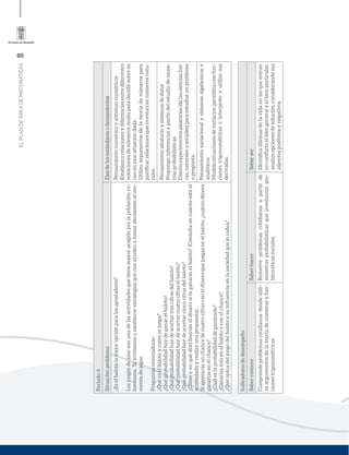80
ELPLANDEÁREADEMATEMÁTICAS
Periodo4
SituaciónproblemaEjesdelosestándaresolineamientos
¿Eselbalotolamejoropciónparalosapostadores?
Losjuegosdeazarsonunadelasactividadesquetienemayoracogidaporlapoblaciónco-
lombiana.Teinvitamosaestablecerestrategiasquenosayudenatomardecisionesalmo-
mentodejugar.
Preguntasorientadoras
¿Quéeselbalotoycomosejuega?
¿Quéprobabilidadhaydeganarelbaloto?
¿Quéprobabilidadhaydeacertartrescifrasdelbaloto?
¿Quéprobabilidadhaydeacertarcuatrocifraselbaloto?
¿Quéprobabilidadhaydeacertarcincocifrasdelbaloto?
¿Cómoyenquédistribuiríaseldinerositeganaraselbaloto?(Consultaencuantoestáel
acumuladoyrealizaunapropuesta).
Siapostarasunchancedecuatrocifrasconeldineroquejuegasenelbaloto,¿cuántodinero
ganaríasenelchance?
¿Cuáleslaprobabilidaddeganárselo?
¿Ganaríasmásenelbalotooconelchance?
¿Quéopinadeljuegodelbalotoysuinﬂuenciaenlasociedadquelorodea?
Pensamientonuméricoysistemasnuméricos
Establezcorelacionesydiferenciasentrediferentes
notacionesdenúmerosrealesparadecidirsobresu
usoenunasituacióndada.
Utilizoargumentosdelateoríadenúmerospara
justiﬁcarrelacionesqueinvolucrannúmerosnatu-
rales.
Pensamientoaleatorioysistemasdedatos
Propongoinferenciasapartirdelestudiodemues-
trasprobabilísticas.
Diseñoexperimentosaleatorios(delascienciasfísi-
cas,naturalesosociales)paraestudiarunproblema
opregunta.
Pensamientovariacionalysistemasalgebraicosy
analíticos
Modelosituacionesdevariaciónperiódicaconfun-
cionestrigonométricaseinterpretoyutilizosus
derivadas.
Indicadoresdedesempeño
SaberconocerSaberhacerSaberser
Comprendeproblemascotidianosdondeutili-
zaargumentosdelateoríadenúmerosyfun-
cionestrigonométricas.
Resuelveproblemascotidianosapartirde
muestrasprobabilísticasqueinvolucranpro-
blemáticassociales.
Identiﬁcadilemasdelavidaenlasqueentran
enconﬂictoelbiengeneralyelbienparticular;
analizaopcionesdesolución,considerandosus
aspectospositivosynegativos.
 