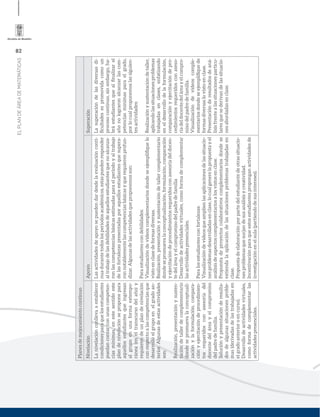 82
ELPLANDEÁREADEMATEMÁTICAS
Planesdemejoramientocontinuo
NivelaciónApoyoSuperación
Lanivelaciónconllevaaestablecer
condicionesparaquelosestudiantes
puedancontarconunascompeten-
ciasmínimas,enestesentidoeste
plandenivelaciónseproponepara
aquellosestudiantesqueingresan
algrupoenunaformaextempo-
ránea(eneltranscursodelaño)y
requierendeunplandenivelación
conrespectoalascompetenciasque
desarrollóelgrupoenelgradoan-
terior.Algunasdeestasactividades
son:
Realización,presentaciónysusten-
tacióndetallerdecomplementario
dondesepromuevalaconceptuali-
zaciónylaformulación,compara-
ciónyejercitacióndeprocedimien-
tosrequeridosconasesoríadel
docentedeláreayelcompromiso
delpadredefamilia.
Soluciónypresentaciónderesulta-
dosdealgunassituacionesproble-
mas(derivadasdelastrabajadasen
elgradoanterioroencurso).
Desarrollodeactividadesvirtuales,
comoformadecomplementarlas
actividadespresenciales.
Lasactividadesdeapoyosepuedendardesdelaevaluaciónconti-
nuadurantetodoslosperiodosacadémicos,estaspuedenresponder
altrabajodelasdebilidadesdeaquellosestudiantesquenoalcanza-
ronlascompetenciasbásicasestimadasparaelperiodoyaltrabajo
delasfortalezaspresentadasporaquellosestudiantesquesupera-
ronnotablementelascompetenciasbásicasyquerequierenprofun-
dizar.Algunasdelasactividadesqueproponemosson:
Paraestudiantescondebilidades:
Visualizacióndevideoscomplementariosdondeseejempliﬁquelo
vistoenclasedeformasdiversas.
Realización,presentaciónysustentacióndetallercomplementario
dondesepromuevalaconceptualización,formulación,comparación
yejercitacióndeprocedimientosrequeridosconasesoríadeldocen-
tedeláreayelcompromisodelpadredefamilia
Desarrollodeactividadesvirtuales,comoformadecomplementar
lasactividadespresenciales.
Paralosestudiantesconfortalezas:
Visualizacióndevideosqueamplíenlasaplicacionesdelassituacio-
nesproblemasdesarrolladasenclase,locualgenerelapropuestayel
análisisdeaspectoscomplementariosalosvistosenclase.
Propuestadeproyectoscolaborativoscomplementariosdondese
extiendalaaplicacióndelassituacionesproblemastrabajadasen
clase.
Propuestadeelaboraciónporpartedelestudiantedeotrassituacio-
nesproblemasquesurjandesusanálisisycreatividad.
Incentivaciónparaqueestosestudiantesproponganactividadesde
investigaciónenelaula(partiendodesusintereses).
Lasuperacióndelasdiversasdi-
ﬁcultadesespromovidacomoun
procesocontinuo,sinembargo,ha-
bráestudiantesquealﬁnalizarel
añonolograronalcanzarlascom-
petenciasmínimasparaelgrado,
porlocualproponemoslassiguien-
tesactividades:
Realizaciónysustentacióndetaller,
aplicandolassituacionesproblemas
trabajadasenclases,enfatizando
eneldesarrollodelaformulación,
comparaciónyejercitacióndepro-
cedimientosrequeridosconaseso-
ríadeldocentedeláreayelcompro-
misodelpadredefamilia.
Visualizacióndevideoscomple-
mentariosdondeseejempliﬁquede
formasdiversaslovistoenclase.
Presentaciónderesultadosdeaná-
lisisfrentealassituacionesparticu-
laresquesederivandelassituacio-
nesabordadasenclase.
 