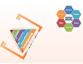 Medellín digital: Plan estratégico de Social Media