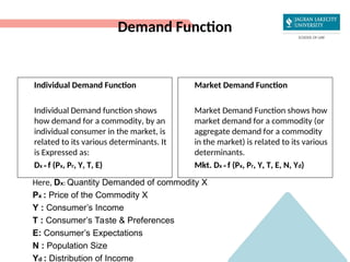 Demand and the Law of Demand its uses... | PPT