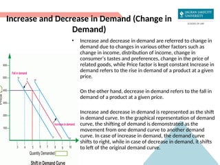Demand and the Law of Demand its uses... | PPT