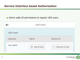 Service Interface based Authorization
Admin adds SI permissions to regular UDS users.
7
 