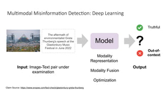 Multimodal Misinformation Detection: Deep Learning
Input: Image-Text pair under
examination
Modality
Representation
Modality Fusion
Optimization
Output
Truthful
Out-of-
context
Claim Source: https://www.snopes.com/fact-check/glastonbury-greta-thunberg
 