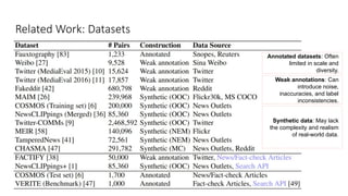 Related Work: Datasets
Synthetic data: May lack
the complexity and realism
of real-world data.
Annotated datasets: Often
limited in scale and
diversity.
Weak annotations: Can
introduce noise,
inaccuracies, and label
inconsistencies.
 