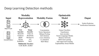 Deep Learning Detection methods
 