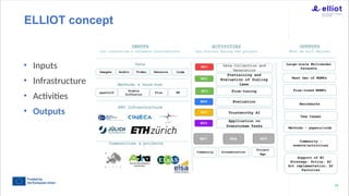70
ELLIOT concept
• Inputs
• Infrastructure
• Activities
• Outputs
 