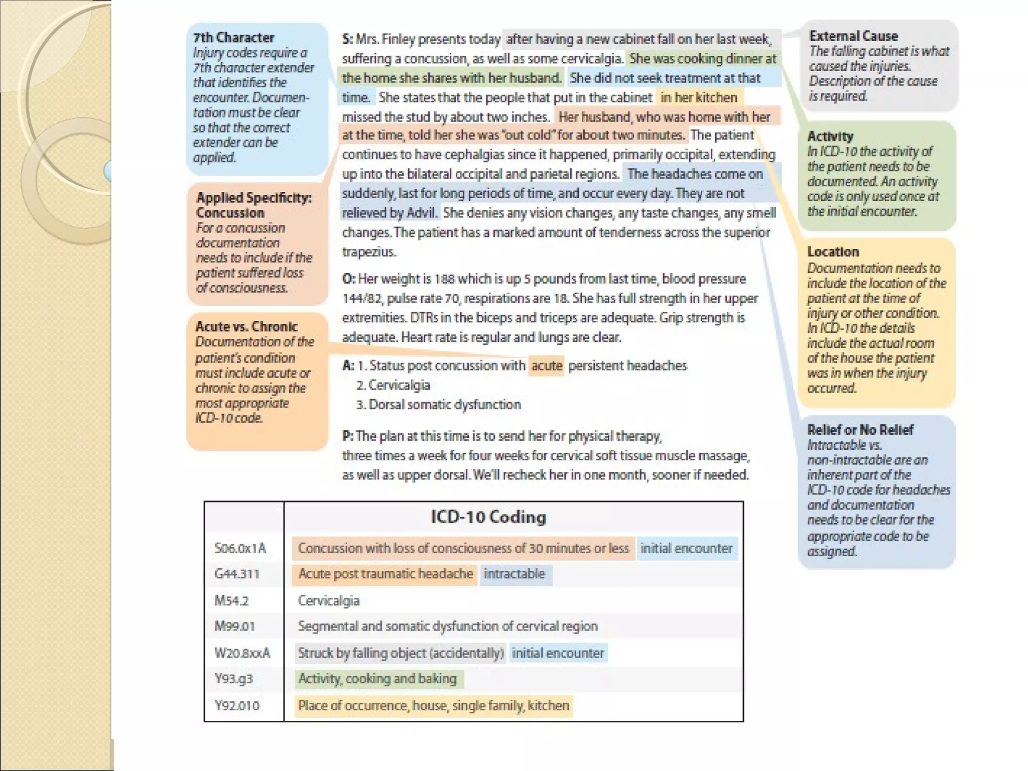ICD-10-CM codes are all alphanumeric, starting with
an alpha character
 